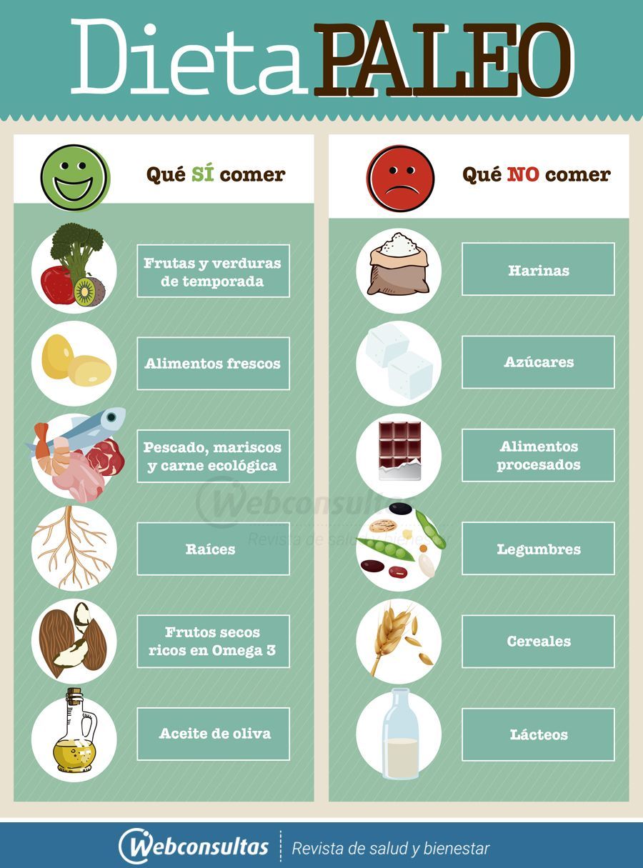 Alimentos dieta paleolítica